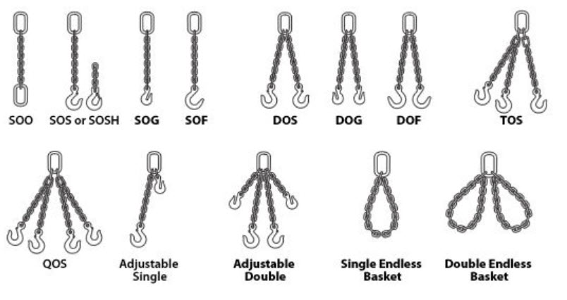Types of chain slings