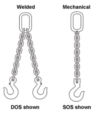 Welded mechanical chain slings