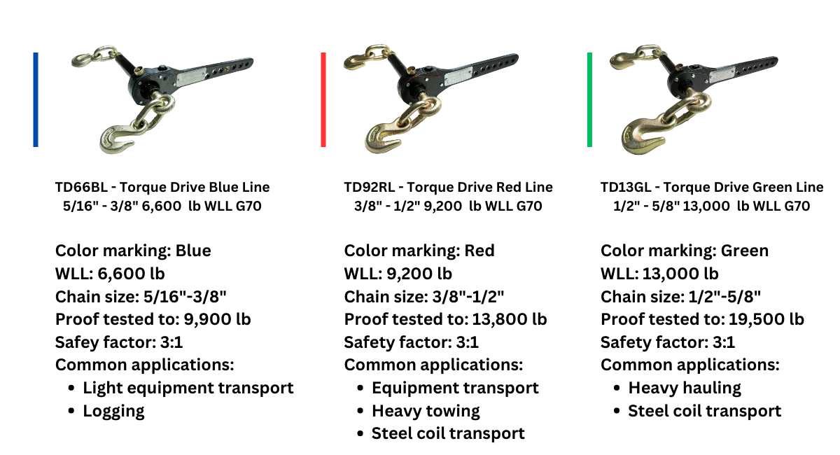 Deck Tech Fishing Rod Coiling Safety Line